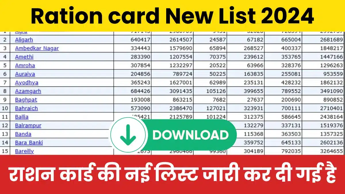 Ration card New List 2024